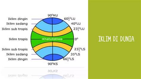 Geografi - Cuaca dan Iklim di Indonesia | PPT