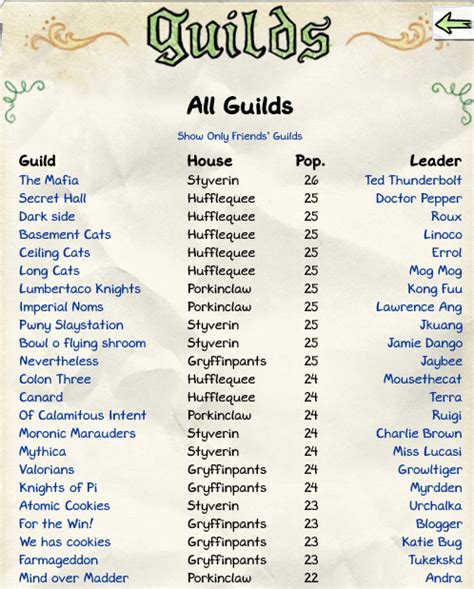 Image Guildindex2png Fantasy University Wiki Fandom Powered By Wikia