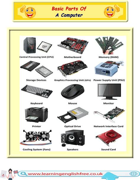 Basic Parts Of A Computer An Illustrated Guide