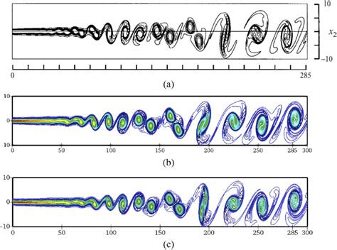 Spanwise Vorticity Contours Of U H 0 5 U L 0 25 At Time T T F