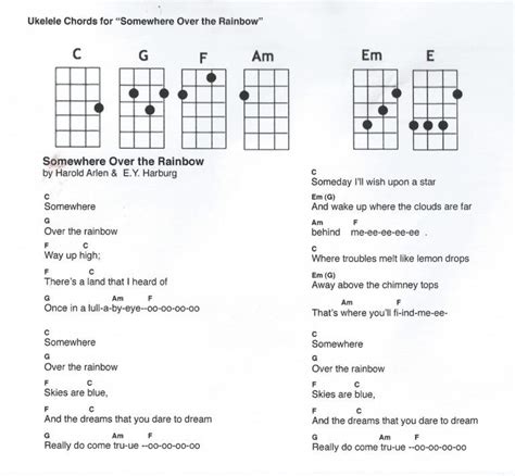 Somewhere Over The Rainbow Chords Ultimate Guitar