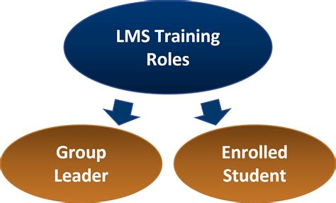 Ensign Home Lms Training at Leo Mclucas blog
