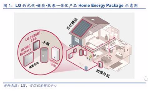 光伏热泵，112？ 能源发展网