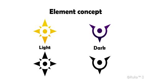 Genshin Impact 7 Elements