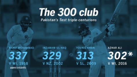 Azhar Ali: Pakistan's fourth triple-centurion | ESPNcricinfo