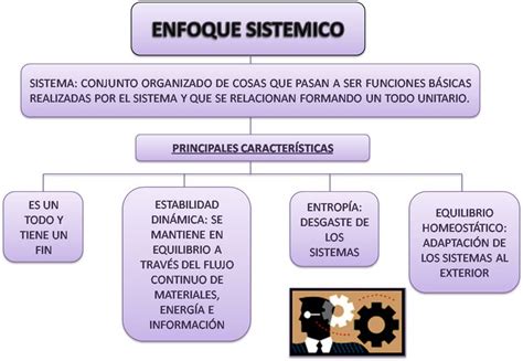 Pin De Rocio Hern Ndez Ib Ez En Modelos De Intervenci N Psicologia