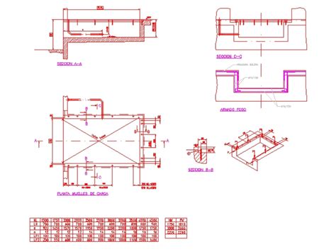 Loading Dock Detail Drawings