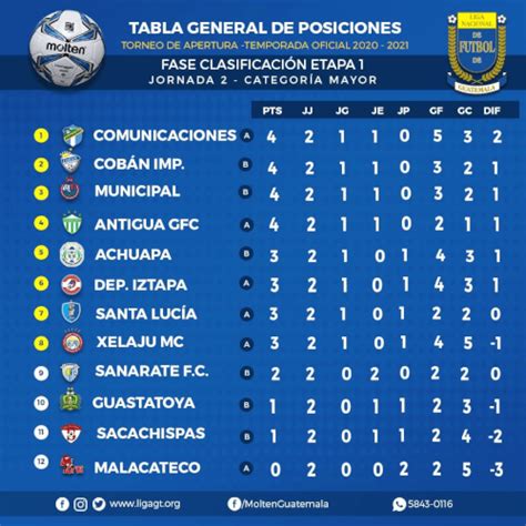 Fechas Horarios Y Canales Para Ver La Jornada 3 Del Torneo Apertura 2020 De Liga Nacional