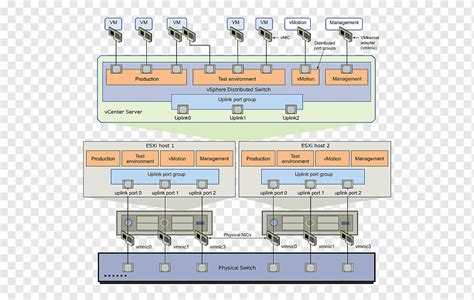 VMware VSphere Distributed Switching VMware ESXi Virtual Machine Sun