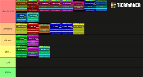 Geometry Dash Songs Tier List (Community Rankings) - TierMaker