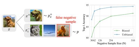 Contrastive Representation Learning Lil Log