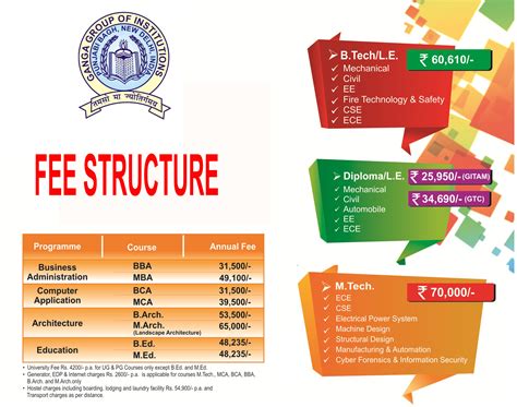 FEE STRUCTURE NATIONAL