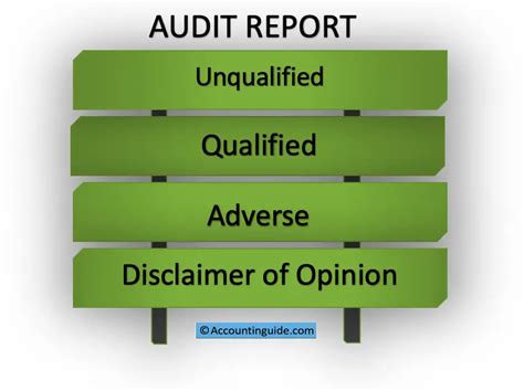 Types Of Audit Report Explanation Examples Accountinguide