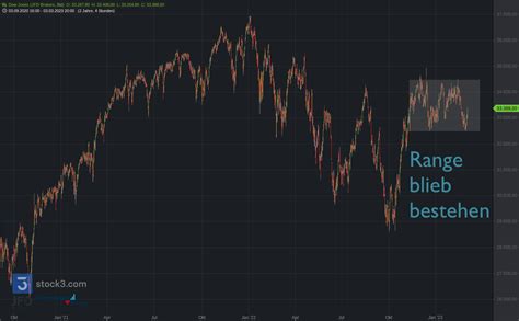 DAX Strebt Zum Jahreshoch Trading Wochenvorbereitung 05 03 2023