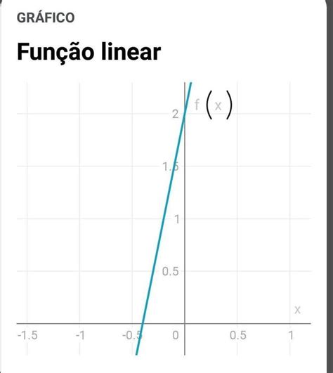 Dada A Função F X 5x 2 Determine E Responda A Quais São Os