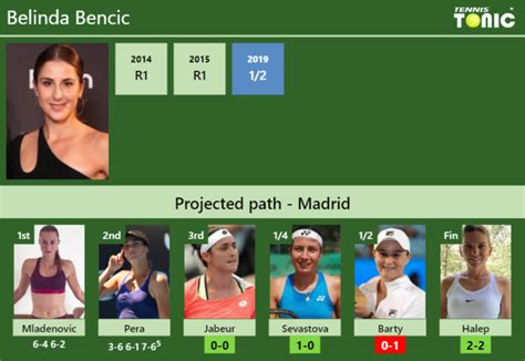 UPDATED R3 Prediction H2H Of Belinda Bencic S Draw Vs Jabeur