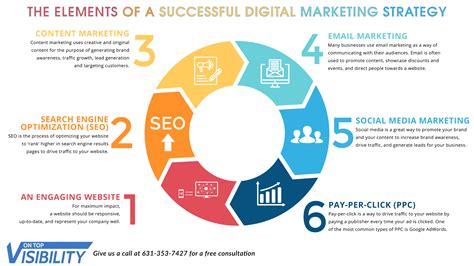 What is a Digital Marketing Strategy? | Directive