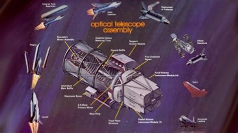 Hubble History Timeline: Non-Interactive, Full Text - NASA Science