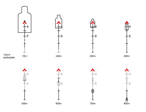 Ranging And Point Of Aim With The Acog Scope Rpubattlegrounds