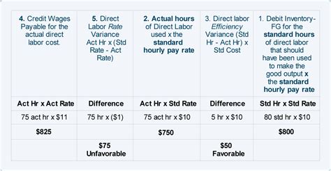 How To Compute Direct Labor Direct Labor Budget Meaning Benefits