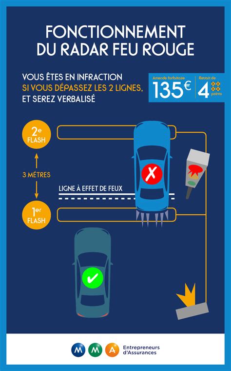 Introduce Imagen Feu Orange Radar Fr Thptnganamst Edu Vn