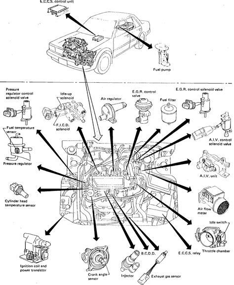 Nissan Maxima Crank Sensor Location 1988 Q A For Nissan Sentra