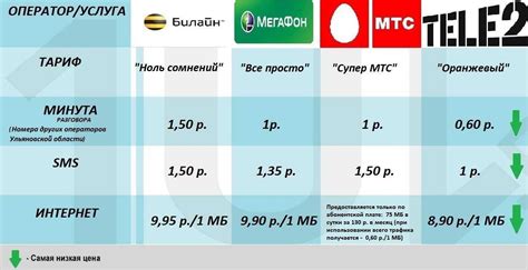 Как заблокировать номер телефона чтобы не звонили билайн мтс мегафон теле2