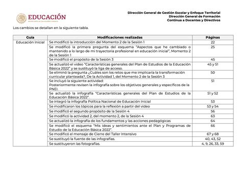 Modificaciones a las guías del CTE fase intensiva por la publicación