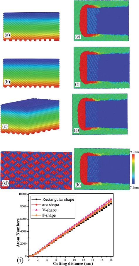 Workpiece Surface Morphology After Cutting Using Different Groove