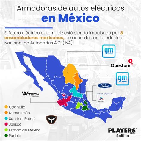 Estas son las armadoras de autos eléctricos en México