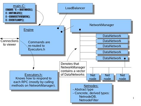 Engine Design - VisItusers.org