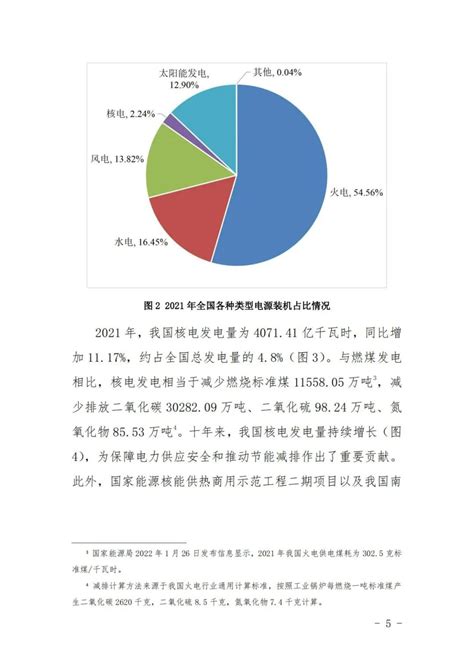 中国核能发展与展望2022