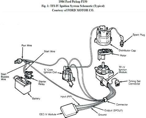 1986 F150 Wiring Diagram - Esquilo.io