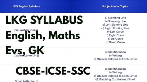 Latest Lkg Syllabus All Subjects Lkg Syllabus Cbse Icse Ssc