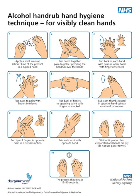 HandWashing Guidelines