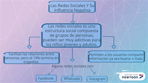 Mapa Conceptual De Redes Sociales Guia Paso A Paso Images