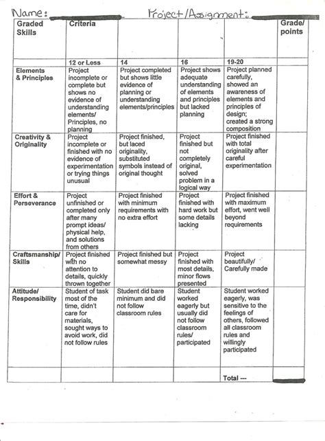 High School Art Project Rubric