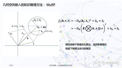 珠峰书《知识图谱：认知智能理论与实战》“升级”了：配套ppt，教学更easy！ 知乎