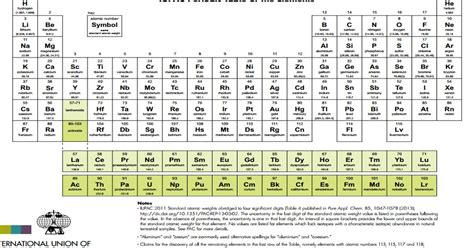 Aprender A Ense Ar Qu Mica Tabla Peri Dica De Los Elementos Qu Micos