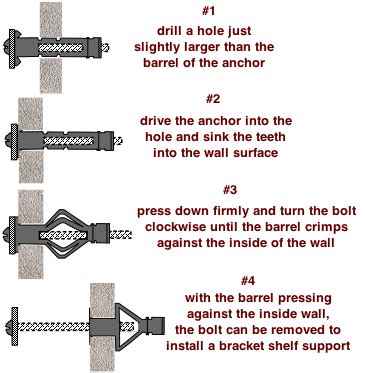 Types Of Concrete Block Anchors