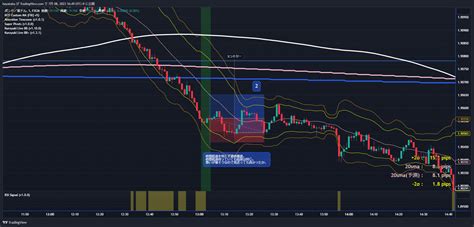 Fx Gbpaud Chart Image By Hayataku Tradingview