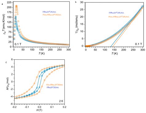 Magnetochemistry Free Full Text Recent Advances On Anilato Based