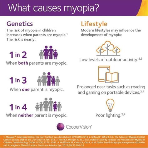 Myopia Control In Ajax Ontario And Durham Region