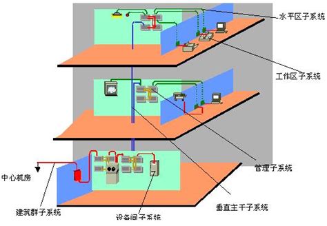 简析综合布线系统的主要部件 菲尼特