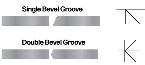 Guide To Welding Grooves Ns Arc