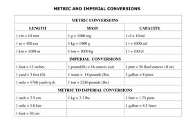 Metric and Imperial Conversions | Teaching Resources