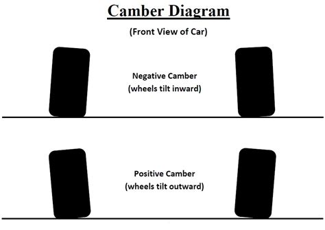 Wheel Alignment Faq Camber Caster And Toe Tenhulzen Automotive