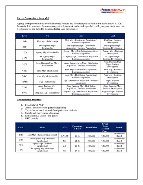 Icici Career Portal 3
