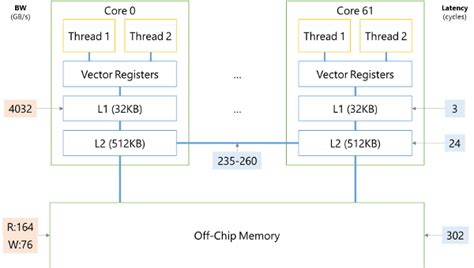 Construction of a Supercomputer - Architecture and Design- CodeProject