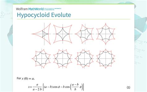 Hypocycloid Evolute From Wolfram Mathworld